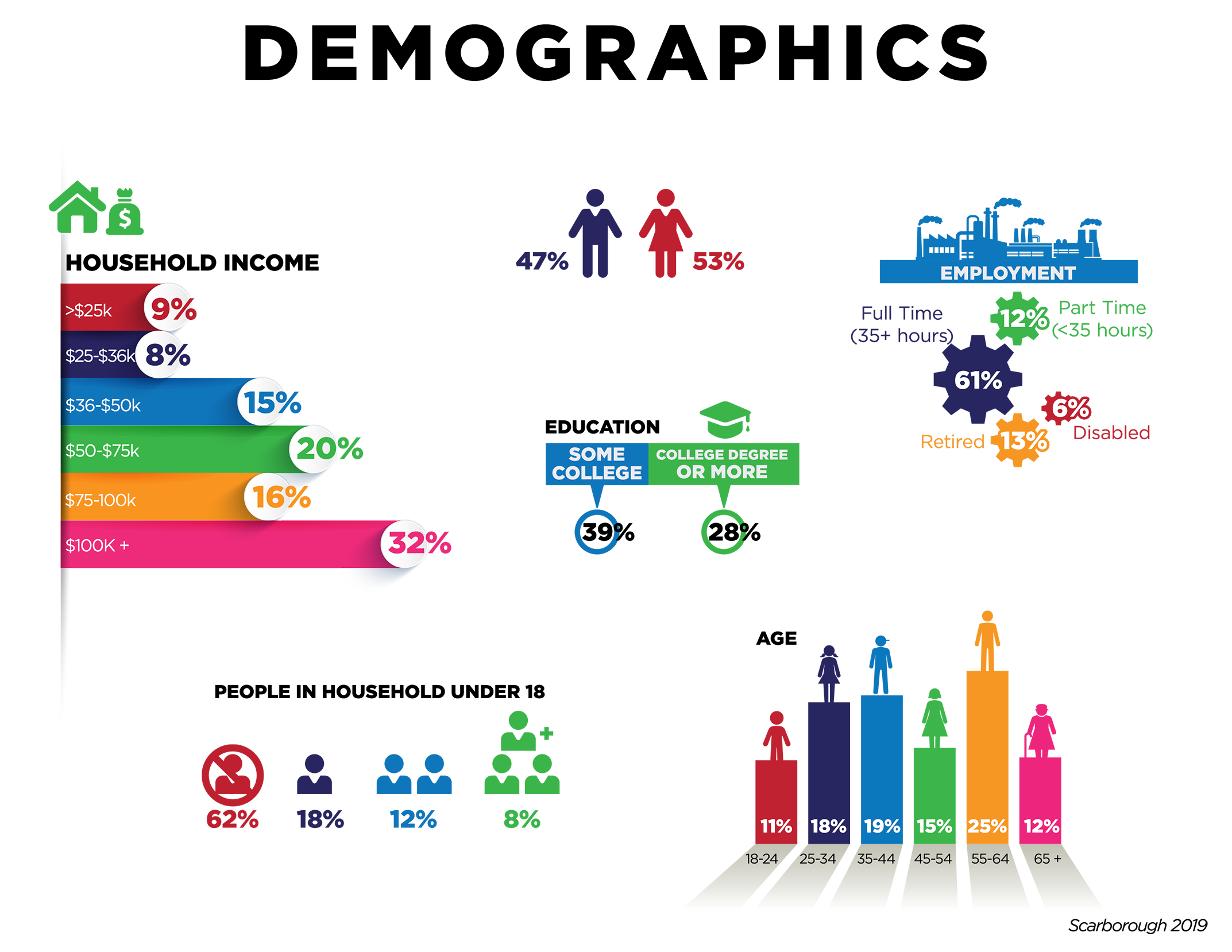 how-to-effectively-analyze-your-target-market-demographics-tactycs